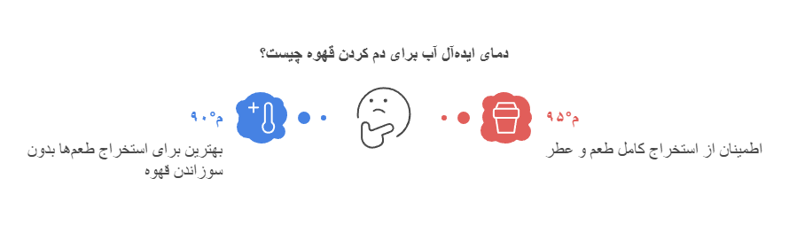 آمادهسازی آب